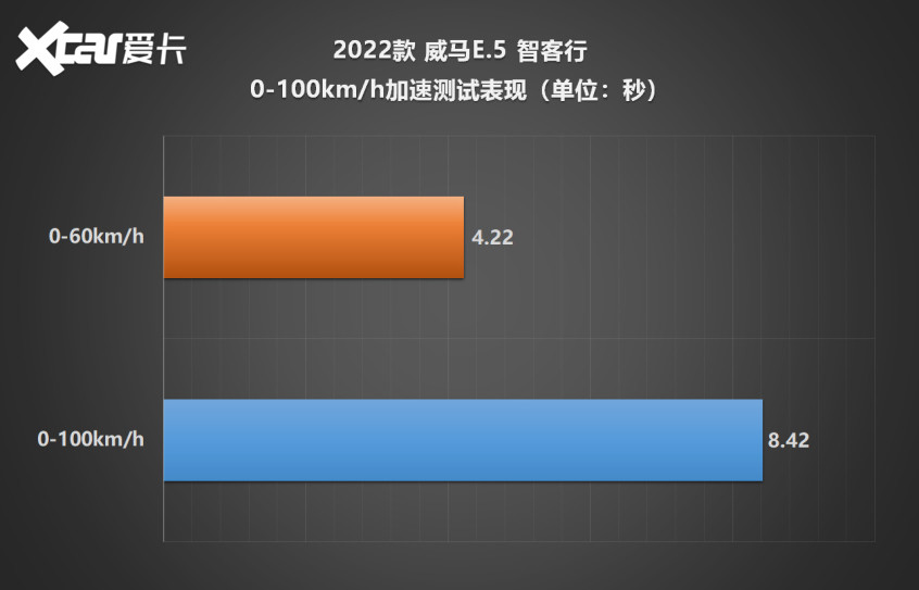 爱卡测试威马E.5这就是通勤快乐车！