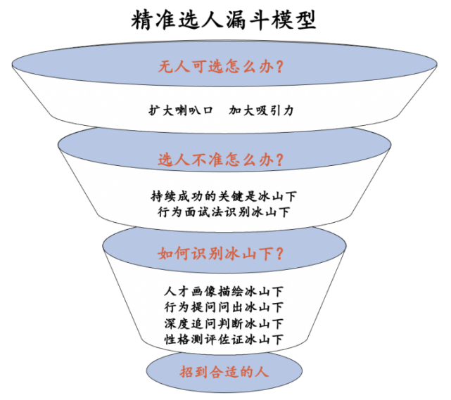 人才画像:你不是俞敏洪,也能招到董宇辉这样的人才