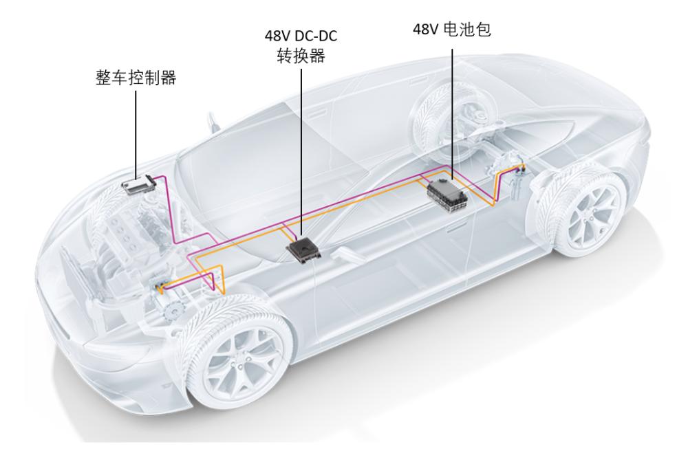 燃油车＝诺基亚，新能源车＝iphone？