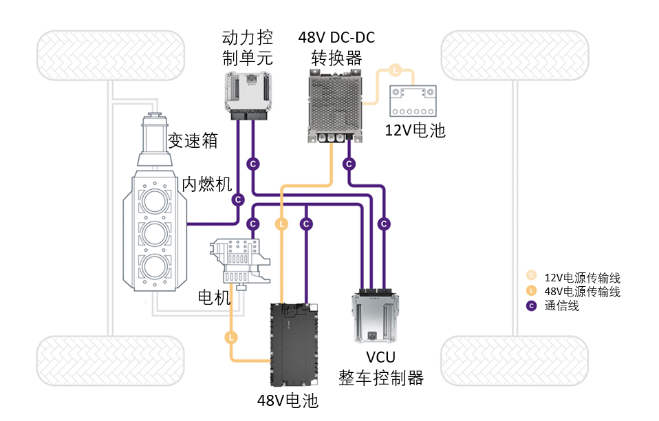 燃油车＝诺基亚，新能源车＝iphone？