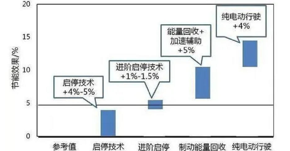 一家美国新势力的破产却让小康股份“失血”