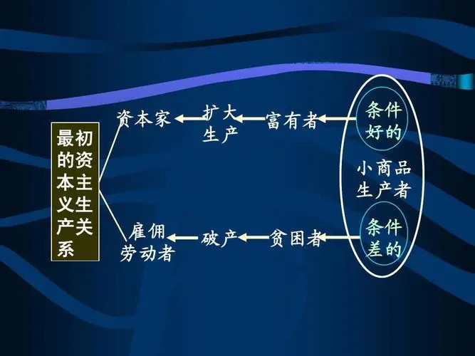 资本流通的形成,要经历三个阶段,第一个阶段,为资本主义生产作准备,第