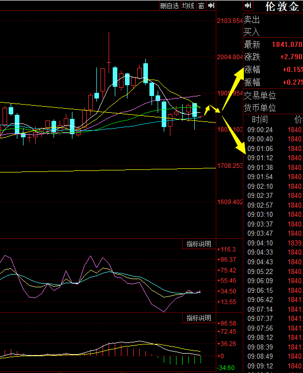 6月20日黄金基价查询(6月20日黄金价格走势图)