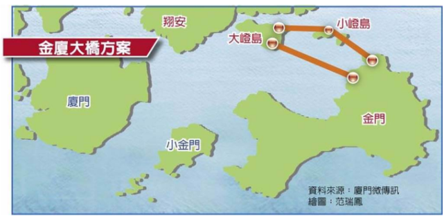 厦金大桥路线规划方案.