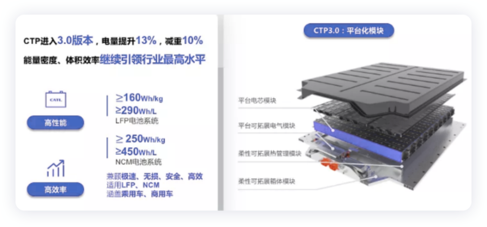 如何看待宁德时代的麒麟电池