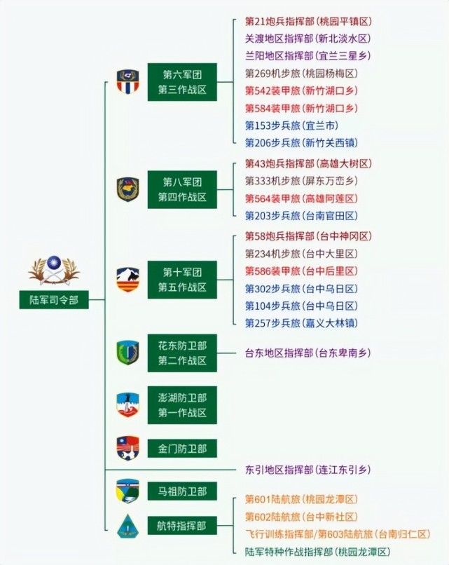 台湾陆军编制表台湾军队历史如何台湾军队也很强调历史传承,但是