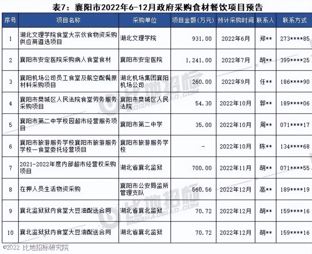 荆门关键词自然排名 腾讯网