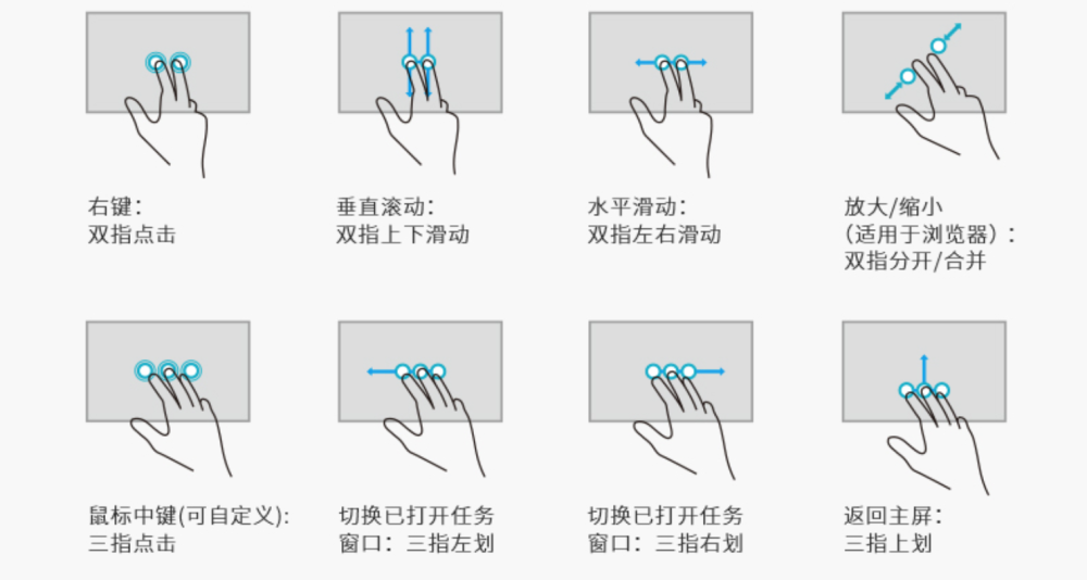 各種觸控板操作手勢5.