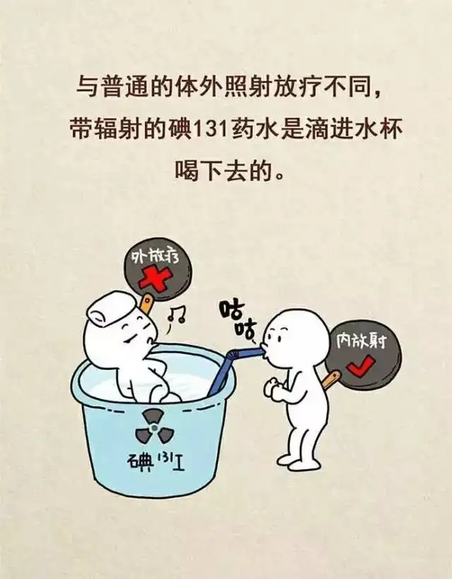 甲状腺癌术后碘131治疗原理方法注意事项及影响