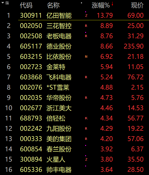 外资跑了近100亿，A股挺起了脊梁，原因何在？军委新作业服