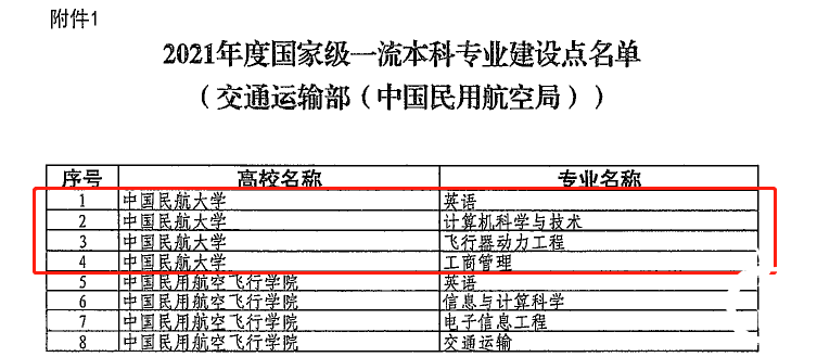 中專專業有哪些現在熱門專業_中專有哪些專業_中專藥劑專業好找工作嗎