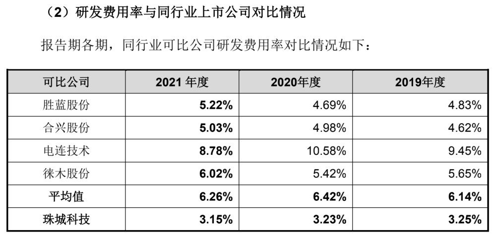 珠城科技市场份额不到0.5％，1/3收入来自美的集团｜IPO观察
