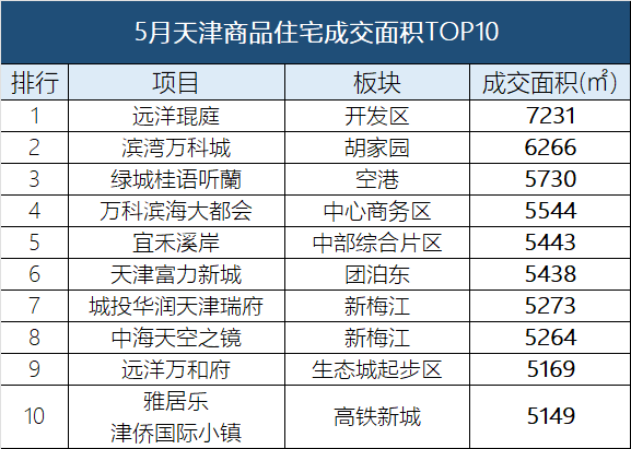 聽數據說,天津房價漲啦?