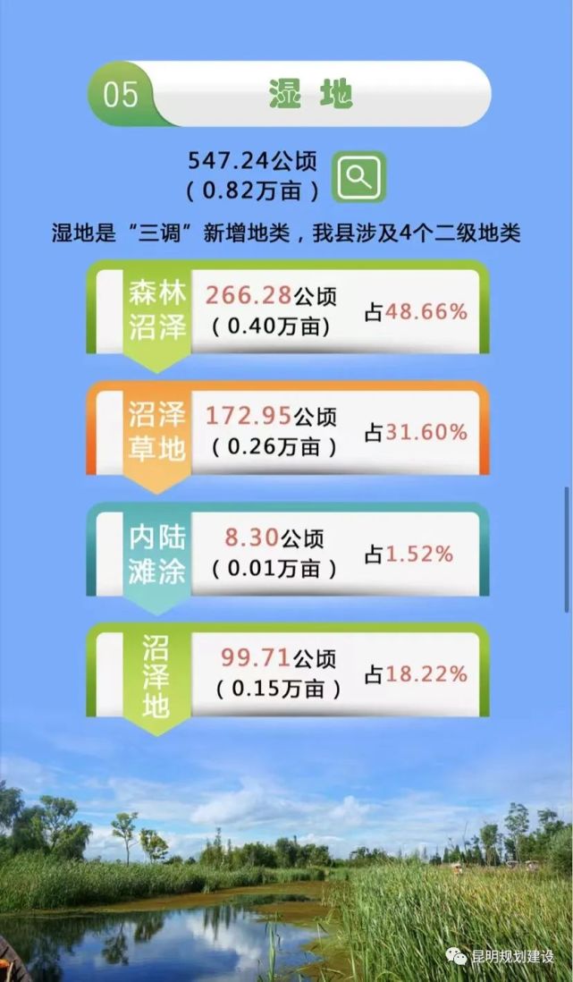 一图读懂|晋宁区第三次全国国土调查主要数据