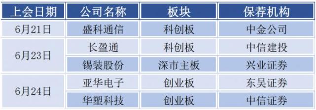 湖山電器上會被否,瑞泰新材上市首日漲85%