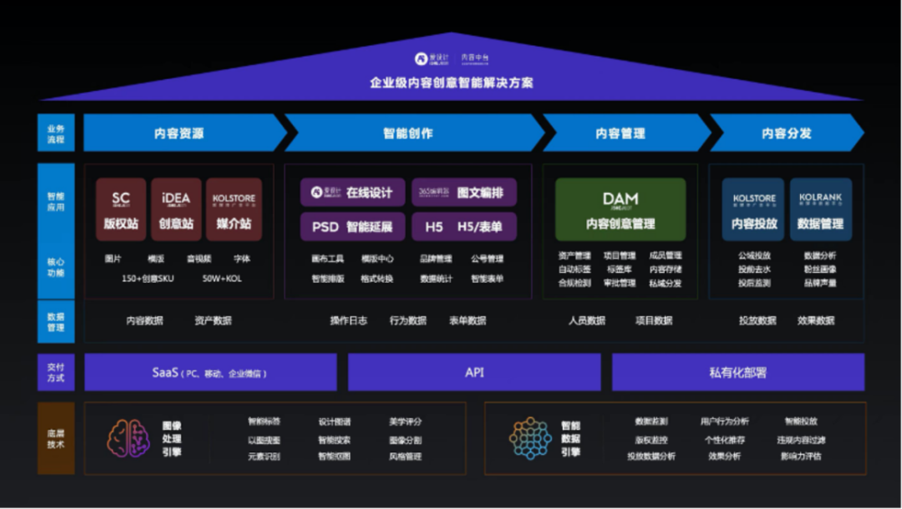 内容创意云平台爱设计获策源创投等数千万人民币A2轮融资 · 原文图片 2