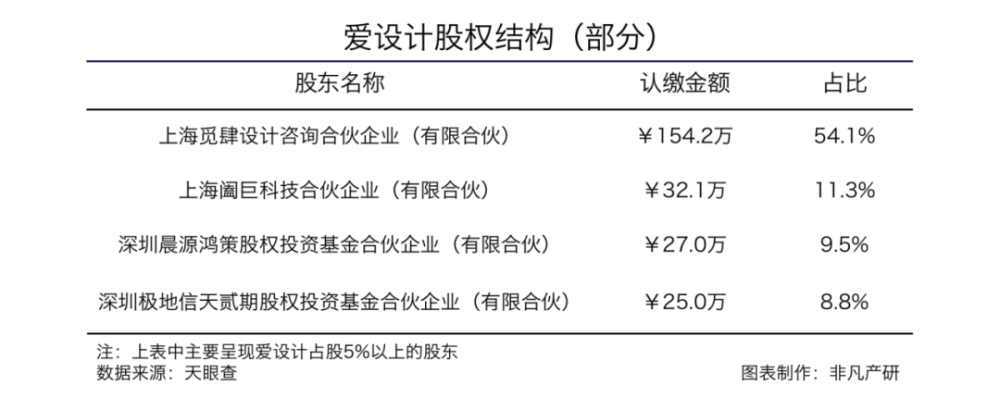 内容创意云平台爱设计获策源创投等数千万人民币A2轮融资 · 原文图片 4