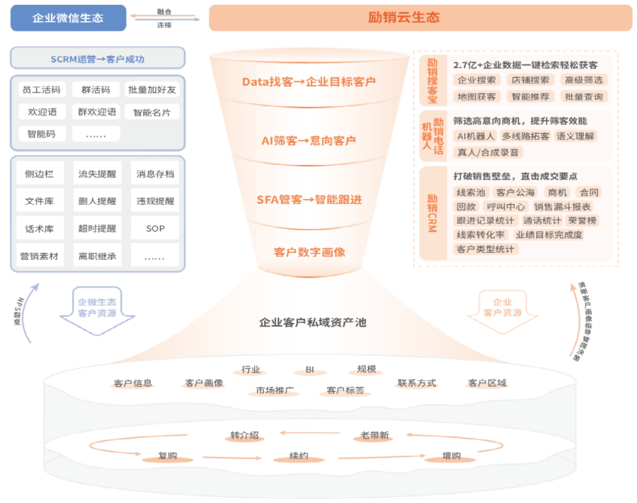 励销云获Telstra Ventures澳电创投等数亿元B＋轮融资 · 原文图片 1