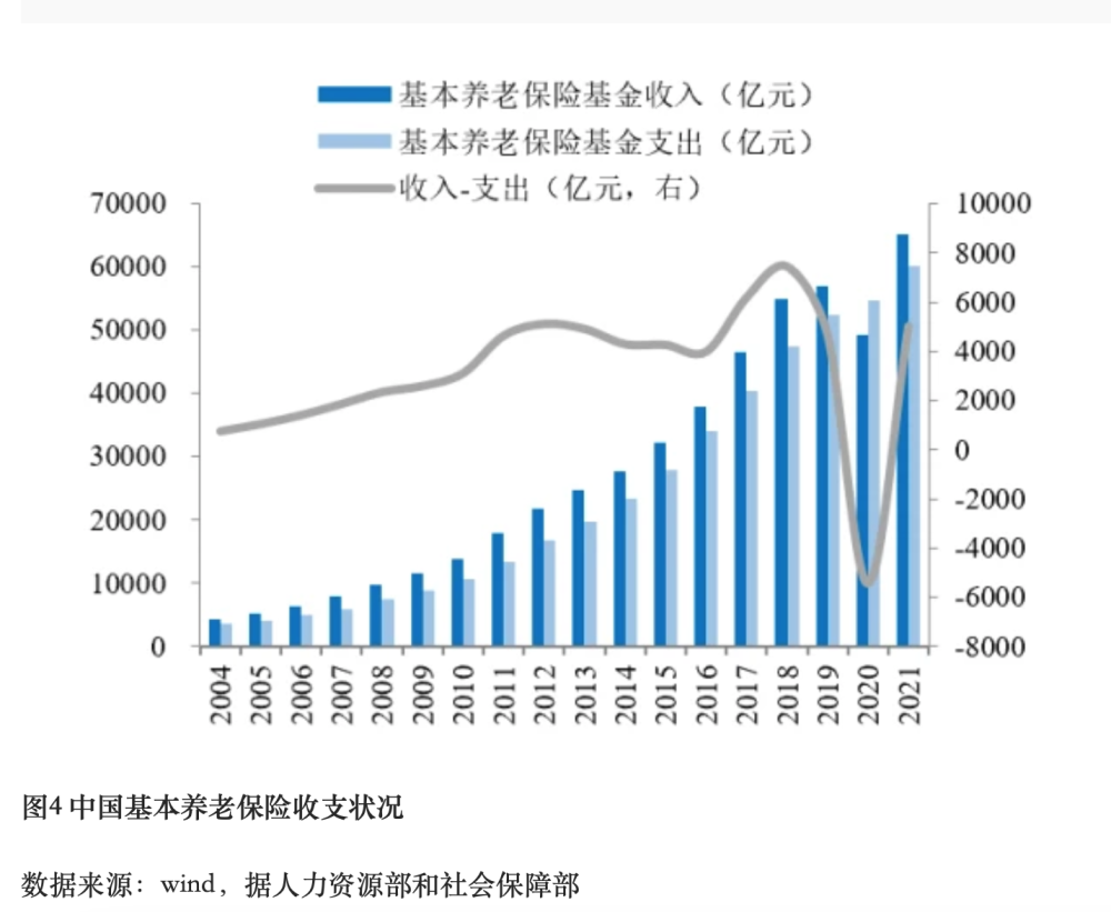 个人养老金试点加速落地，这四大配套文件将密集出台