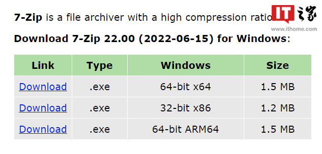 2003 / 2000 / nt,還有 linux / posix 平臺的命令行移植版本 p7zi