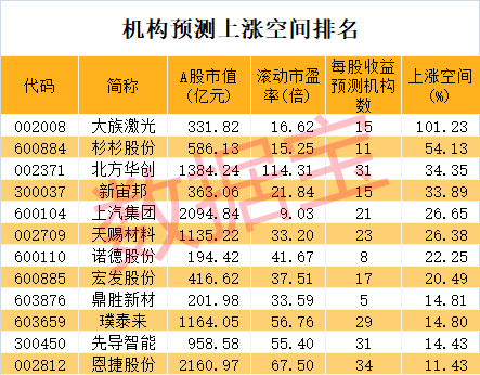 需求大增，光伏装机海外市场有望超预期增长，资金加仓机构扎堆评级概念股草莓视频在线观看版官方