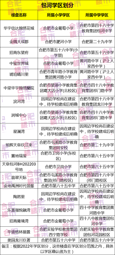 多校划片双学区2022年合肥学区划分方案公布新站168寿春民转公