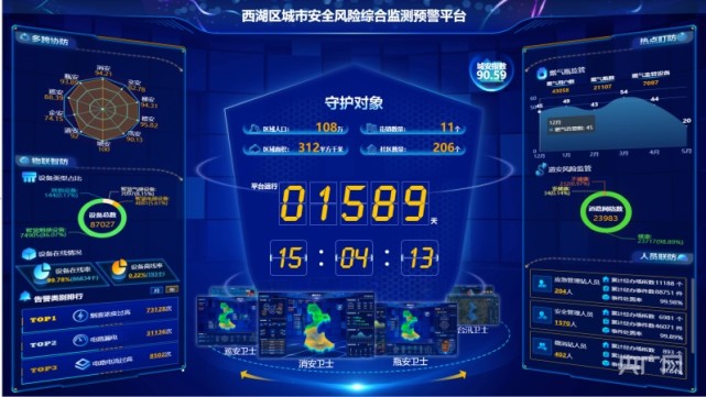 西湖区城市安全风险评估综合监测预警平台(央广网发 通讯员供图)值得