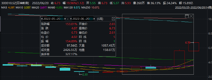 6天4板！又一教育股火了！人教版七年级下册数学课本2023已更新(腾讯/哔哩哔哩)人教版七年级下册数学课本