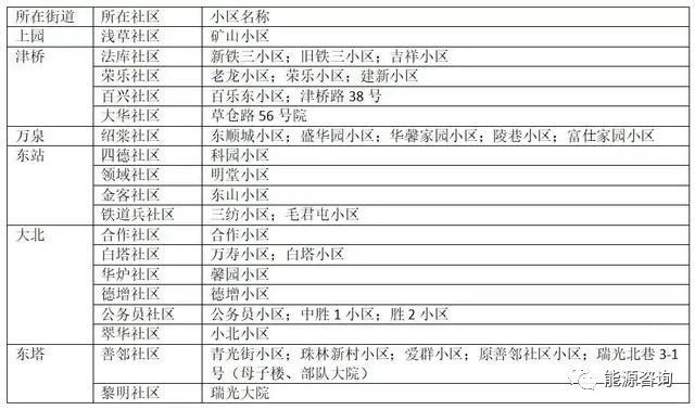 名單公佈!今年瀋陽計劃改造這475個老舊小區