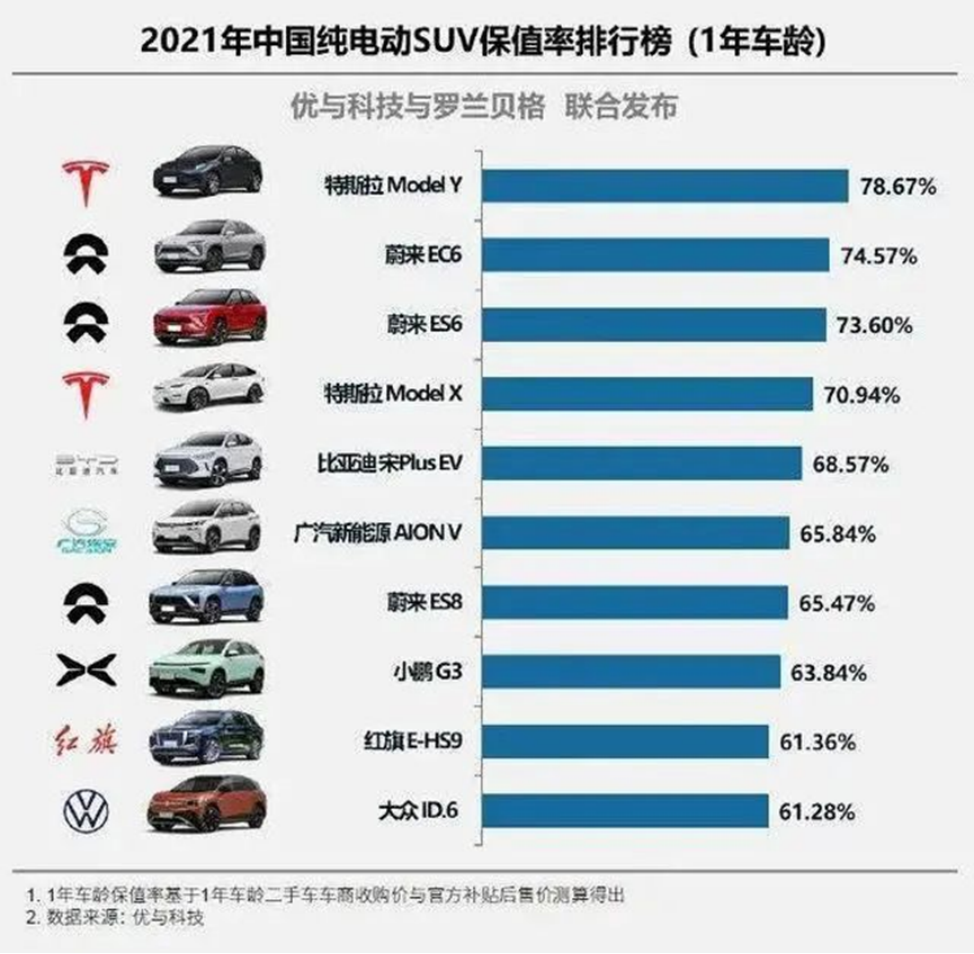 特斯拉被严查？全系大幅涨价，国产ModelY逼近40万钓人的鱼破局钓人的鱼破局2023已更新(今日/新华网)