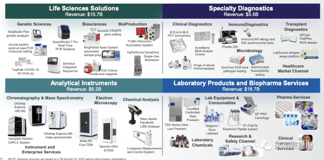 诊断和生命科学巨头赛默飞世尔 2022年投资者报告