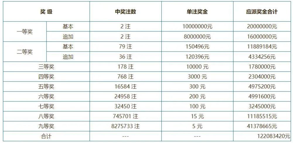 中國體育彩票6月20日開獎結果