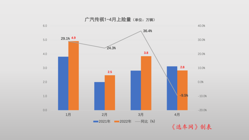 美三大电动车制造商是如何应对充电问题的？初级会计证报名时间2021