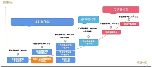 最悲剧的光伏股？协鑫集成8年重挫80％，市值蒸发700亿