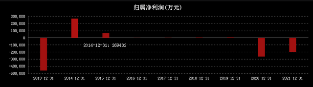 最悲剧的光伏股？协鑫集成8年重挫80％，市值蒸发700亿