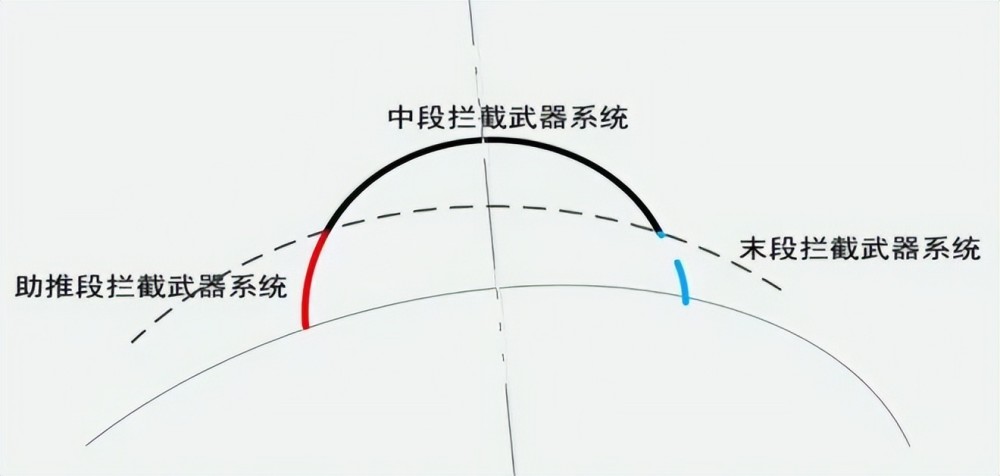 cnmd中國陸基中段反導攔截試驗成功意義超過003航母