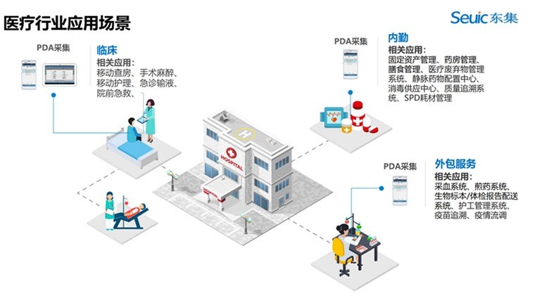 智慧健康如何成為緩解全球醫療資源緊張的良藥