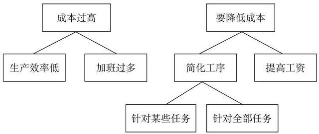 職場精英進階課金字塔原理讓你想得清楚說得明白