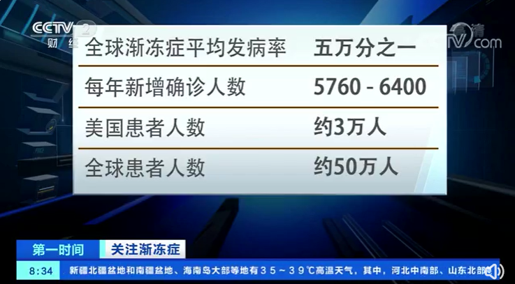 全球約有50萬漸凍症患者漸凍症男性發病風險高於女性