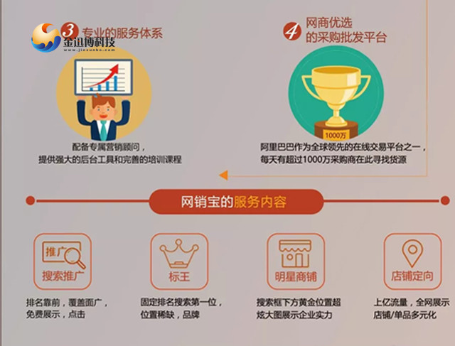 天津阿里巴巴网站推广 腾讯网