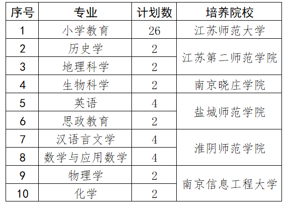 淮北师范大学美术生学费_免费师范生协议_长江师范大学美术生类分数线