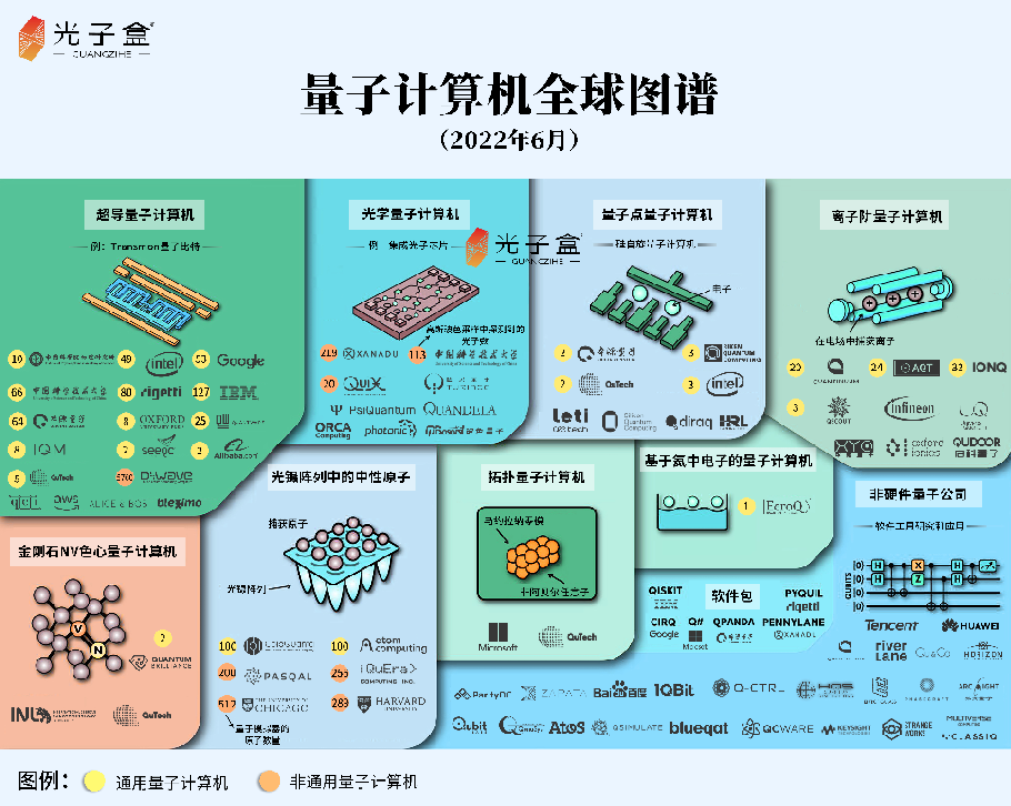 量子链图片