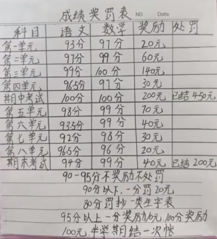 1～100分挨打规则图片