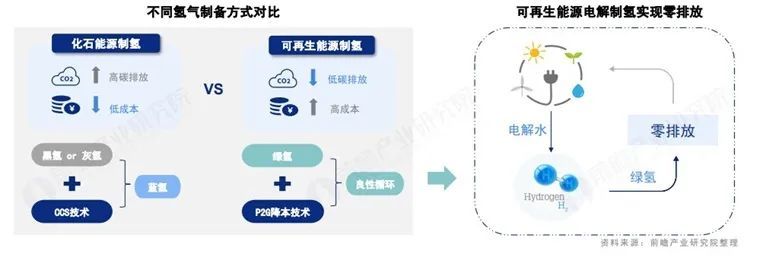 三大瓶頸卡住咽喉中國氫能源產業如何突圍