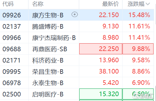 坐看云起——2022下半年宏观经济展望