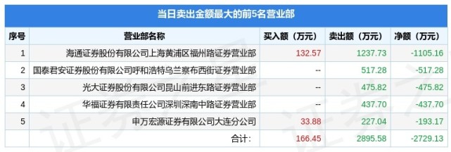 6月21日佰奥智能(300836)龙虎榜数据