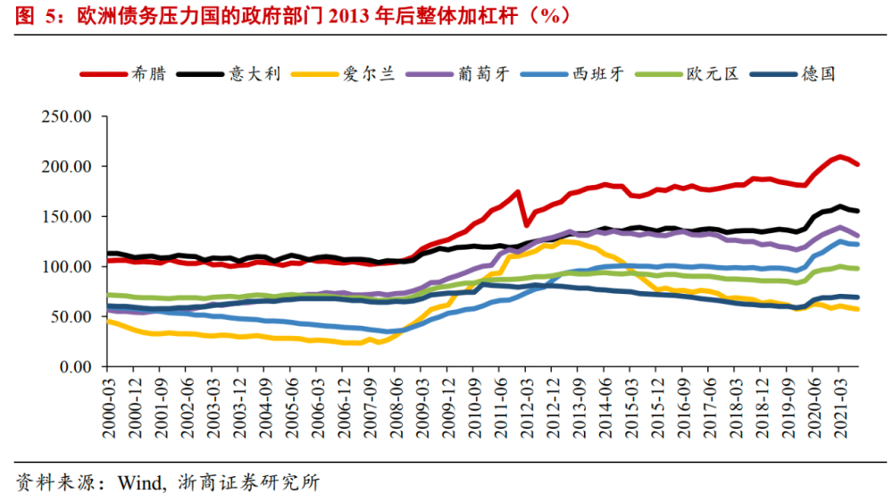 坐看云起——2022下半年宏观经济展望