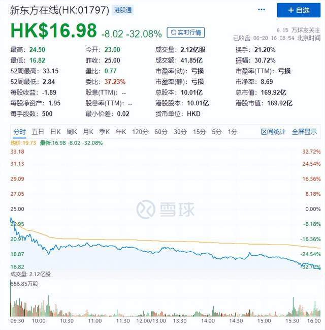 A股地产板块该雄起了？婉莹雨薇民工2023已更新(知乎/今日)