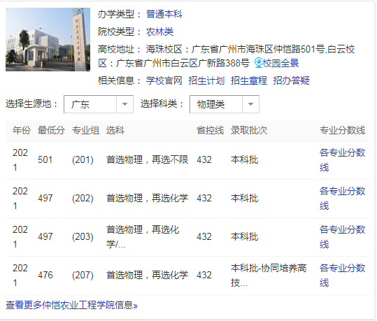 仲愷農業工程學院錄取分數線是多少?高考志願填報怎麼填?