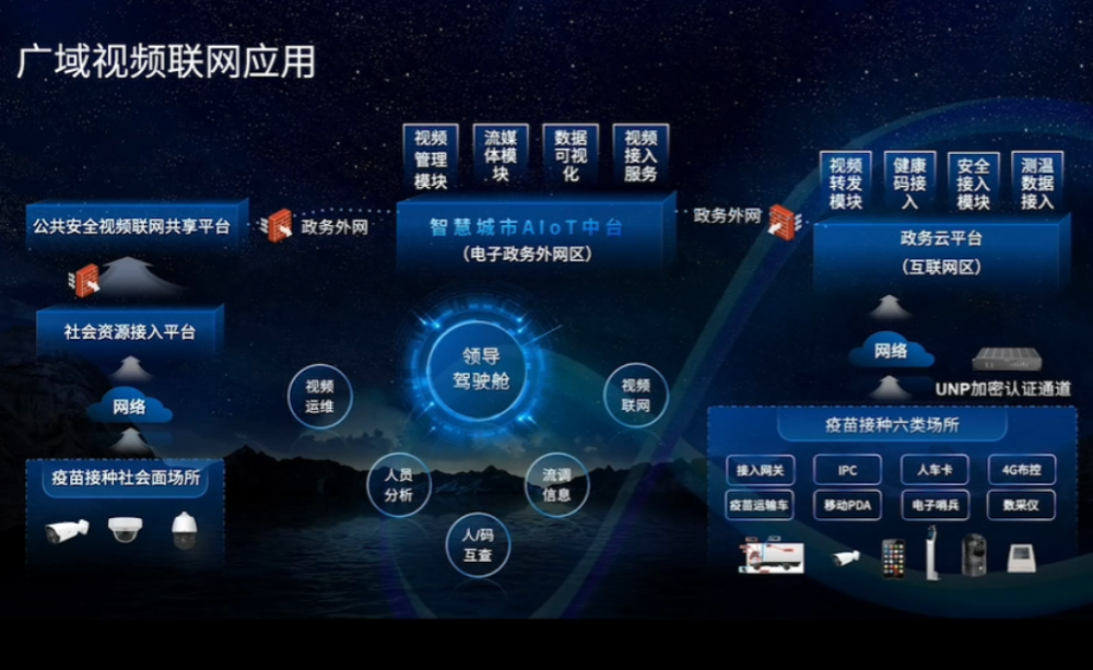 宇视推出全新aiot中台更新疫情防控智慧路口等8大解决方案